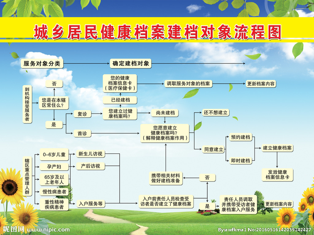 吴将军领导的赠卵试管婴儿医院