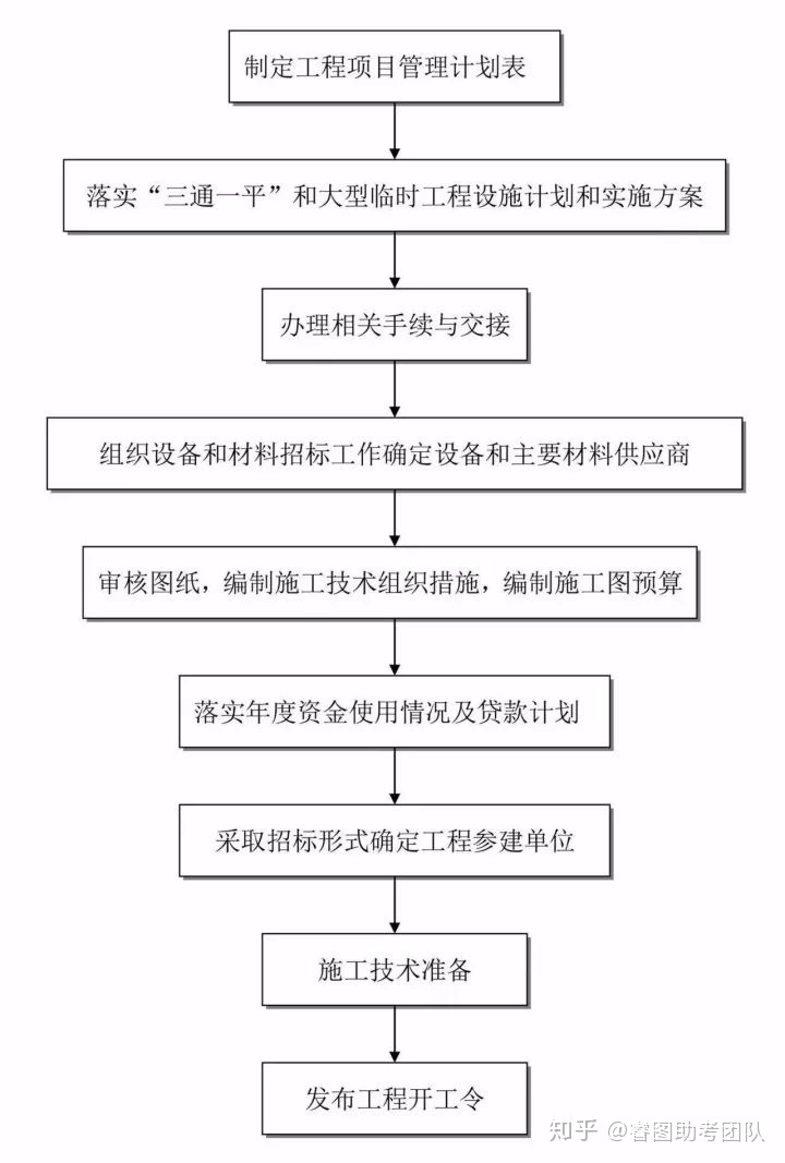 特色科学借卵试管婴儿胚胎移植后如何保胎