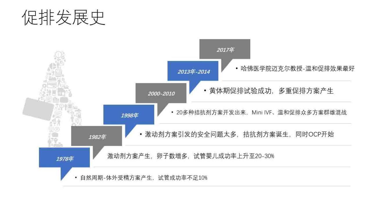 做供卵代怀三代试管的费用是多少？以下是湘潭市妇幼保健院医院的费用明细