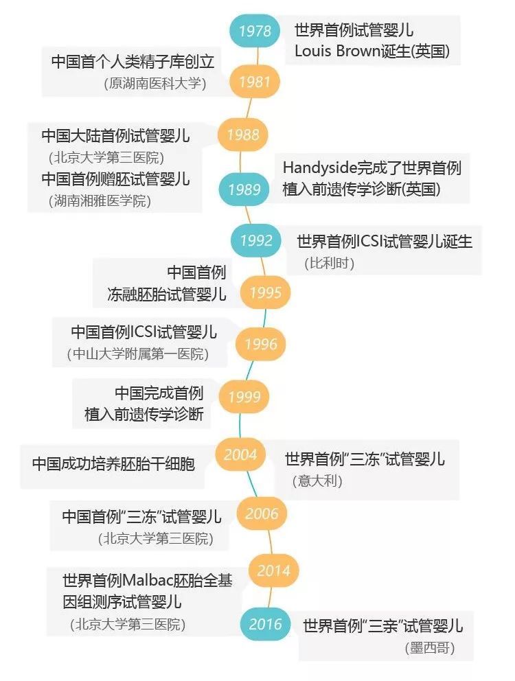 山东青岛武警试管婴儿医院怎么样
